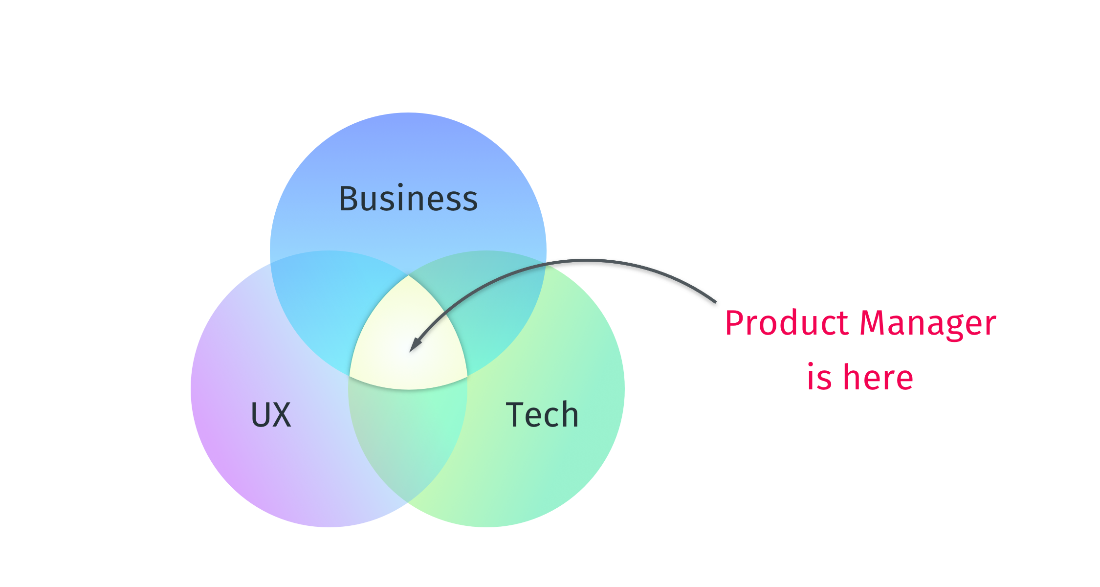 Being A Product Manager In Software Development Endurantdevs